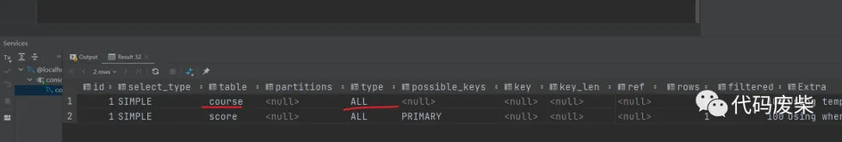SQL语句如何强制使用索引