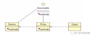 23种设计模式-结构模式-代理模式（八）