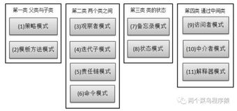 23种设计模式-关系模式-策略模式（十三）