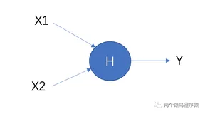 初探【深度学习Deep Learning】