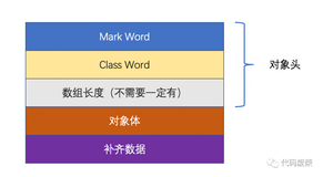 浅谈Java对象