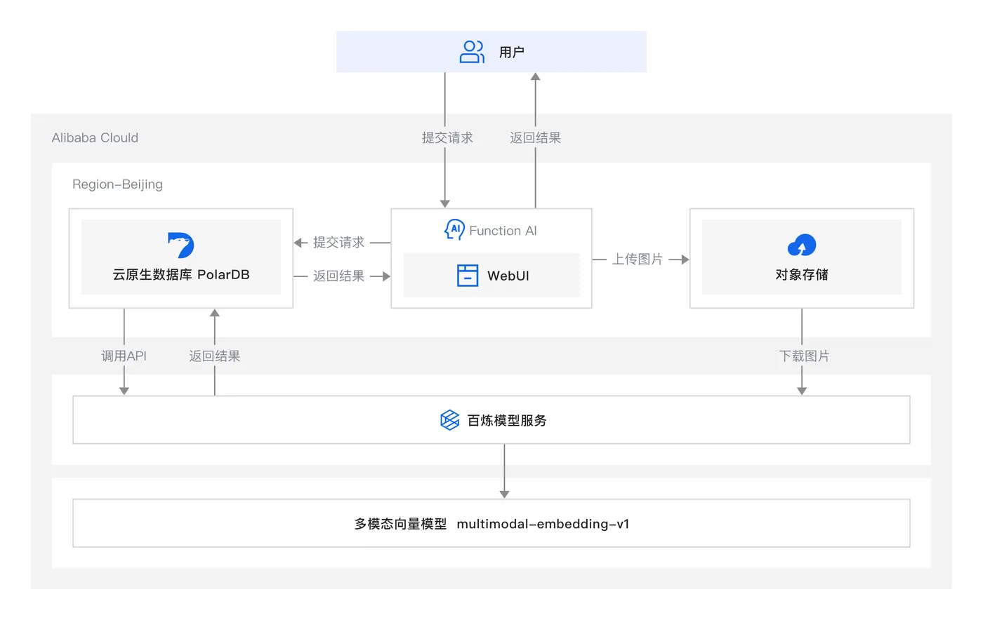 方案架构图.png