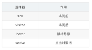 【前端web入门第四天】01 复合选择器与伪类选择器