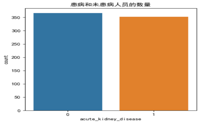 Python实现深度神经网络gcForest(多粒度级联森林)分类模型-阿里云开发者社区