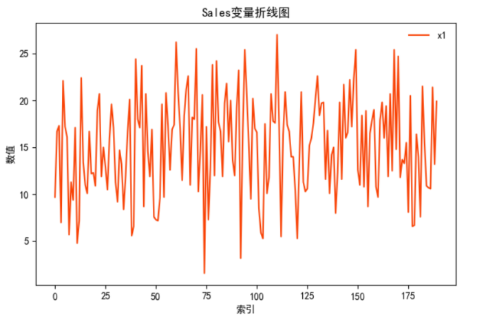 Python实现多元线性回归模型(statsmodels OLS算法)项目实战-阿里云开发者社区