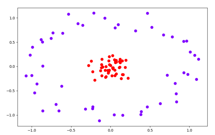 Python实现支持向量机SVM分类模型线性SVM决策过程的可视化项目实战 -阿里云开发者社区