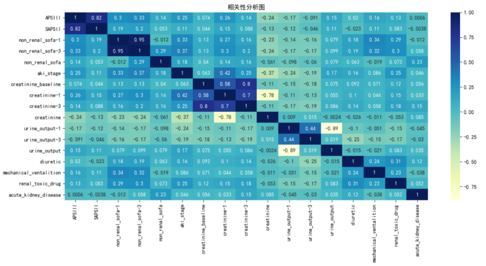 Python实现深度神经网络gcForest(多粒度级联森林)分类模型-阿里云开发者社区