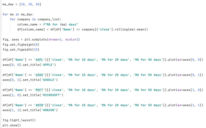 python实现循环神经网络rnn-lstm回归模型项目实战(股票价格预测)