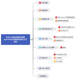 Python实现深度神经网络gcForest(多粒度级联森林)分类模型