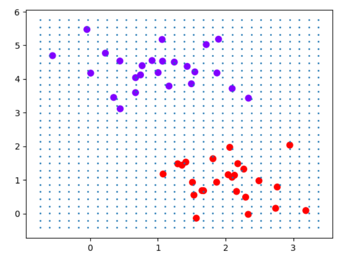 Python实现支持向量机SVM分类模型线性SVM决策过程的可视化项目实战 -阿里云开发者社区