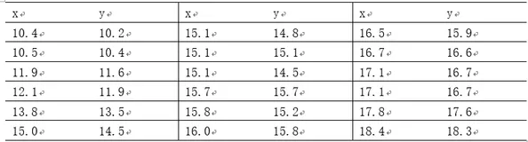【数理统计实验（五）】回归分析