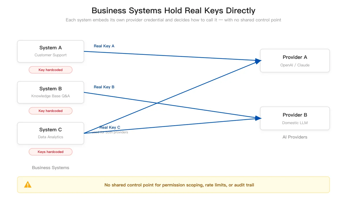 direct-key-coupling-wechat.png