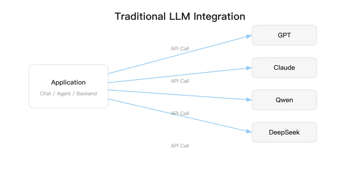 traditional-llm-architecture-wechat.png