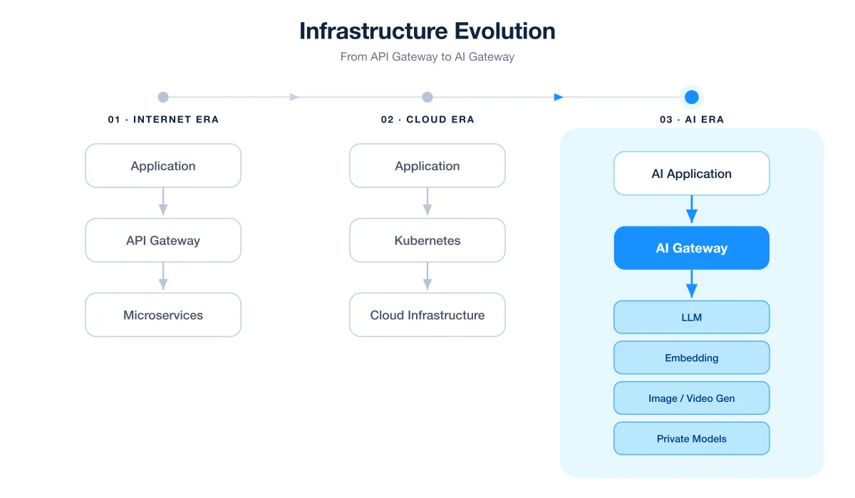 ai-infrastructure-evolution-wechat.png