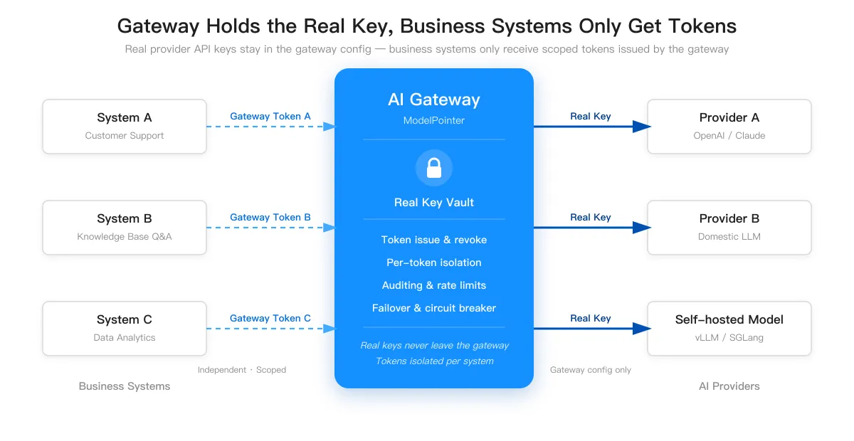 gateway-credential-proxy-wechat.png