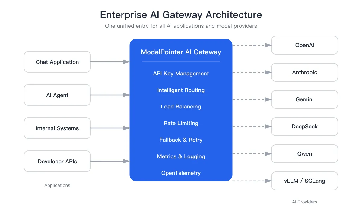 ai-gateway-architecture-wechat.png