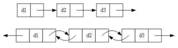 【数据结构】从零开始逐步实现带哨兵位循环双向链表 | 学会用 “思路草图“ 将思路转变成代码