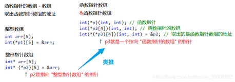 【维生素C语言】第十章 - 指针的进阶（下）（二）