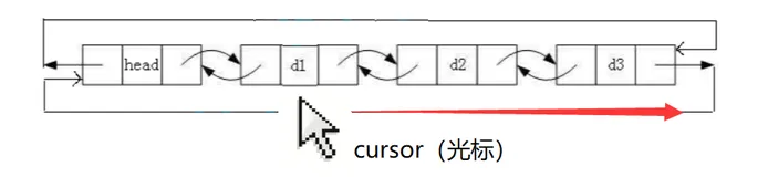 【数据结构】C语言版本的带哨兵位双向循环链表的快速实现方法