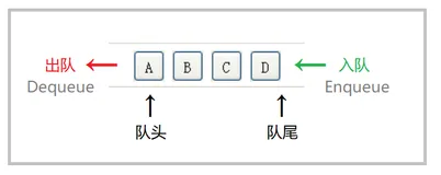【数据结构】队列的基本概念 | 从零开始实现队列 | 利用思路草图将思路转变为代码