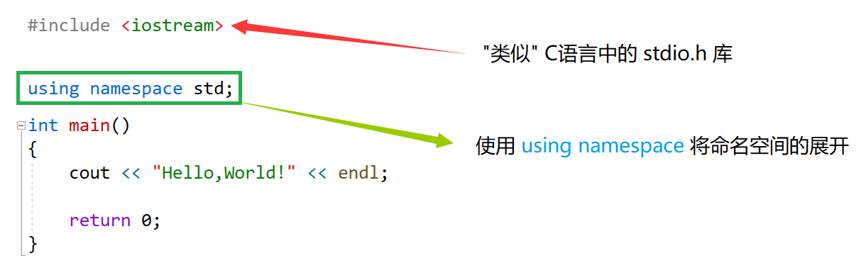 【C++要笑着学】关键字 | 命名空间 | 输入和输出（二）