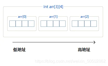 cdd719838946be236ced279b314cb357_watermark,type_ZmFuZ3poZW5naGVpdGk,shadow_10,text_aHR0cHM6Ly9ibG9nLmNzZG4ubmV0L3dlaXhpbl81MDUwMjg2Mg==,size_16,color_FFFFFF,t_70.png