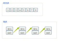 【数据结构】顺序表详解 | 从零开始步步解读 | 画图理解并调试分析