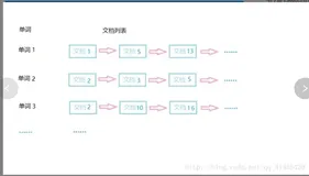 MapReduce 案例之倒排索引