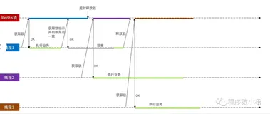 Redis中使用lua脚本