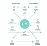 LLM驱使智能体：从概念、原理到落地实践的完整技术科普指南