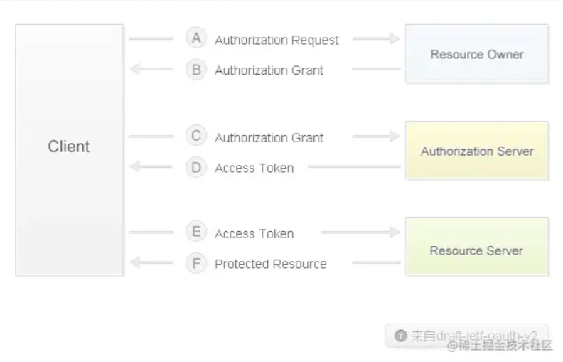 springcloud-oauth2-gateway-jwt-nacos