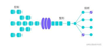 一起来学SpringCloud之整合Sentinel限流框架