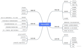 一起来学SpringCloud之整合Ribbon