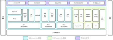 拥抱 OpenTelemetry：阿里云 Java Agent 演进实践