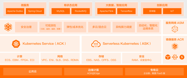 波司登云原生微服务治理探索