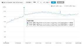 使用篇丨链路追踪（Tracing）很简单：链路实时分析、监控与告警