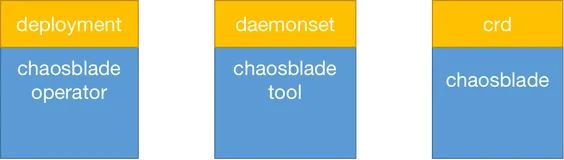 大规模 Kubernetes 集群故障注入的利器-ChaosBlade