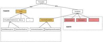Java异常处理和最佳实践（含案例分析）