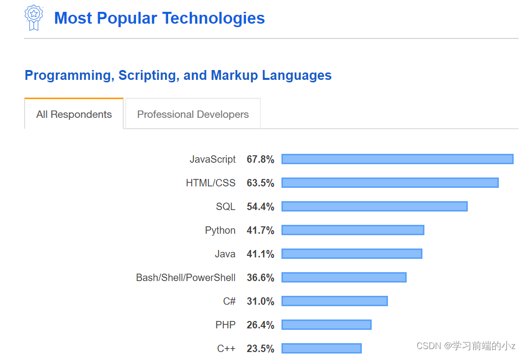 JavaScript 启蒙之旅：探索编程世界的起点与基石