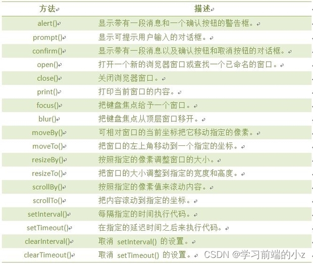 探索 JavaScript 宇宙：DOM与BOM的星际邂逅