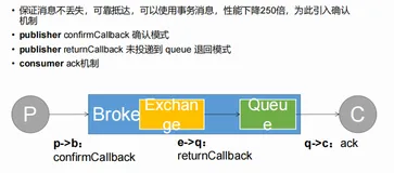 RabbitMQ消息丢失、积压、重复等解决方案