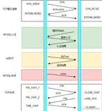 池式组件 ----- Mysql连接池的原理实现