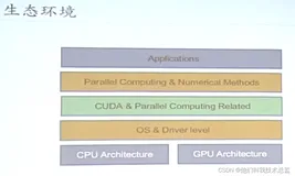 我的NVIDIA开发者之旅--从CUDA种草AI梦