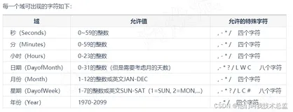 一用就会Cron表达式生成器