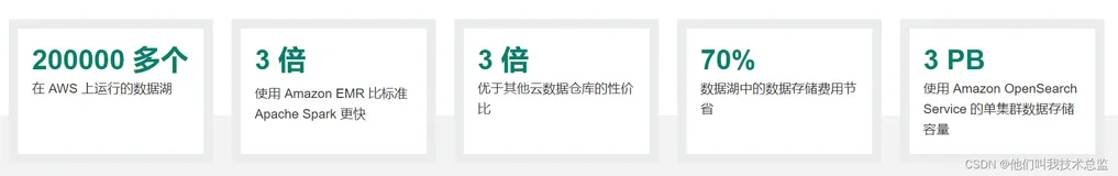 AWS大数据三种经典玩法（上）
