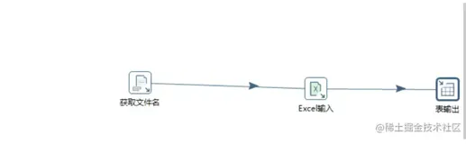 kettle开发篇-批量读取EXCEL文件