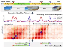 基于飞桨实现乒乓球时序动作定位大赛