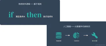 目标检测概述——YOLOv4详解