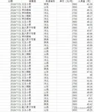 基于PP-Structure急速 30行代码实现表格识别