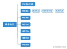 基于PaddleHub实现桃子分类